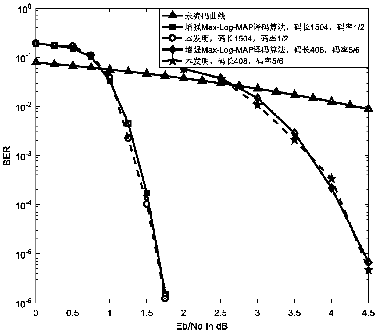 Decoding Method Based on Metric Value of Simplified Dual Binary Turbo Codes