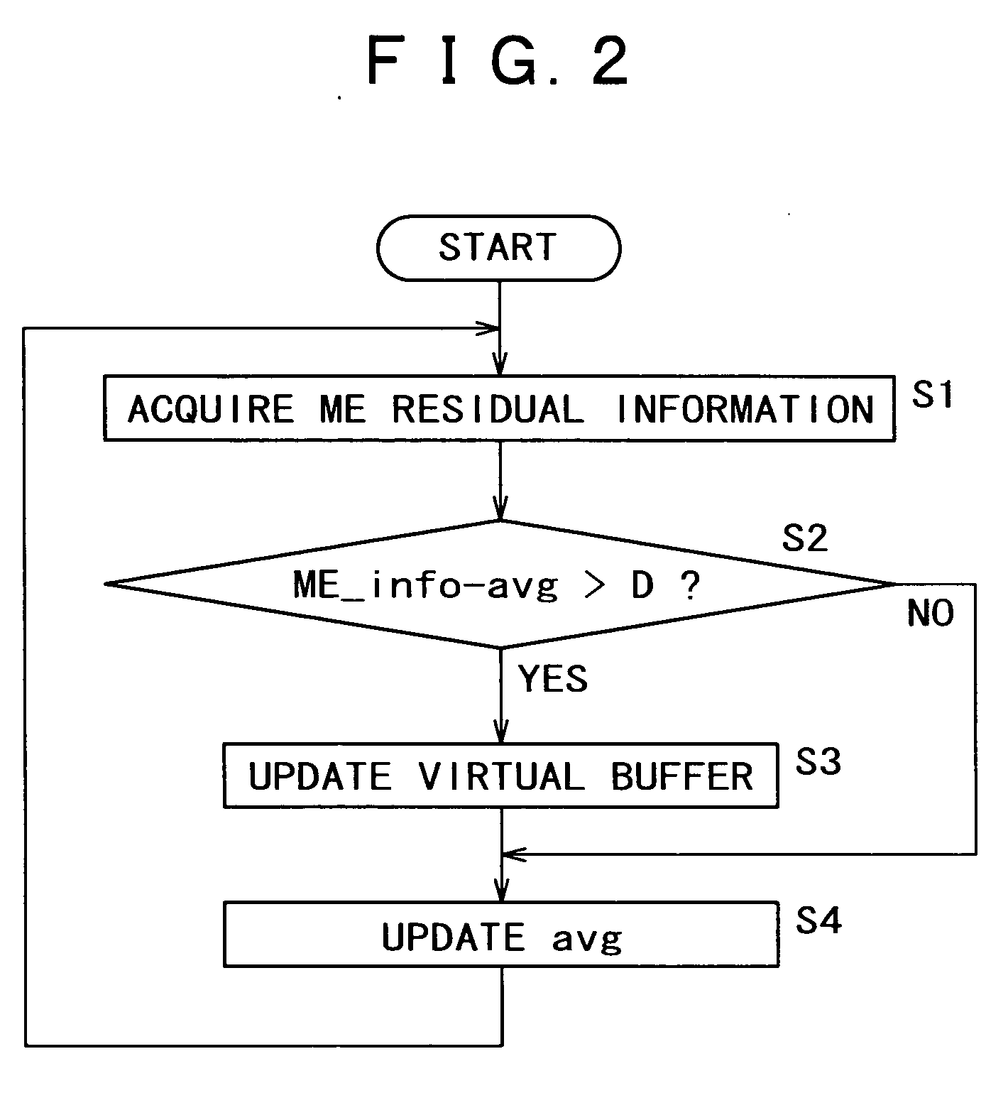 Coding apparatus and method, program, and recording medium