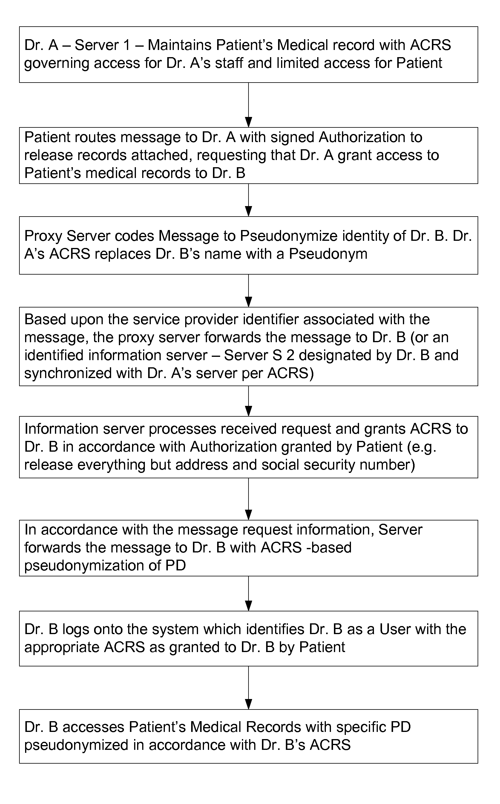 Use of proxy servers and pseudonymous transactions to maintain individual's privacy in the competitive business of maintaining personal history databases