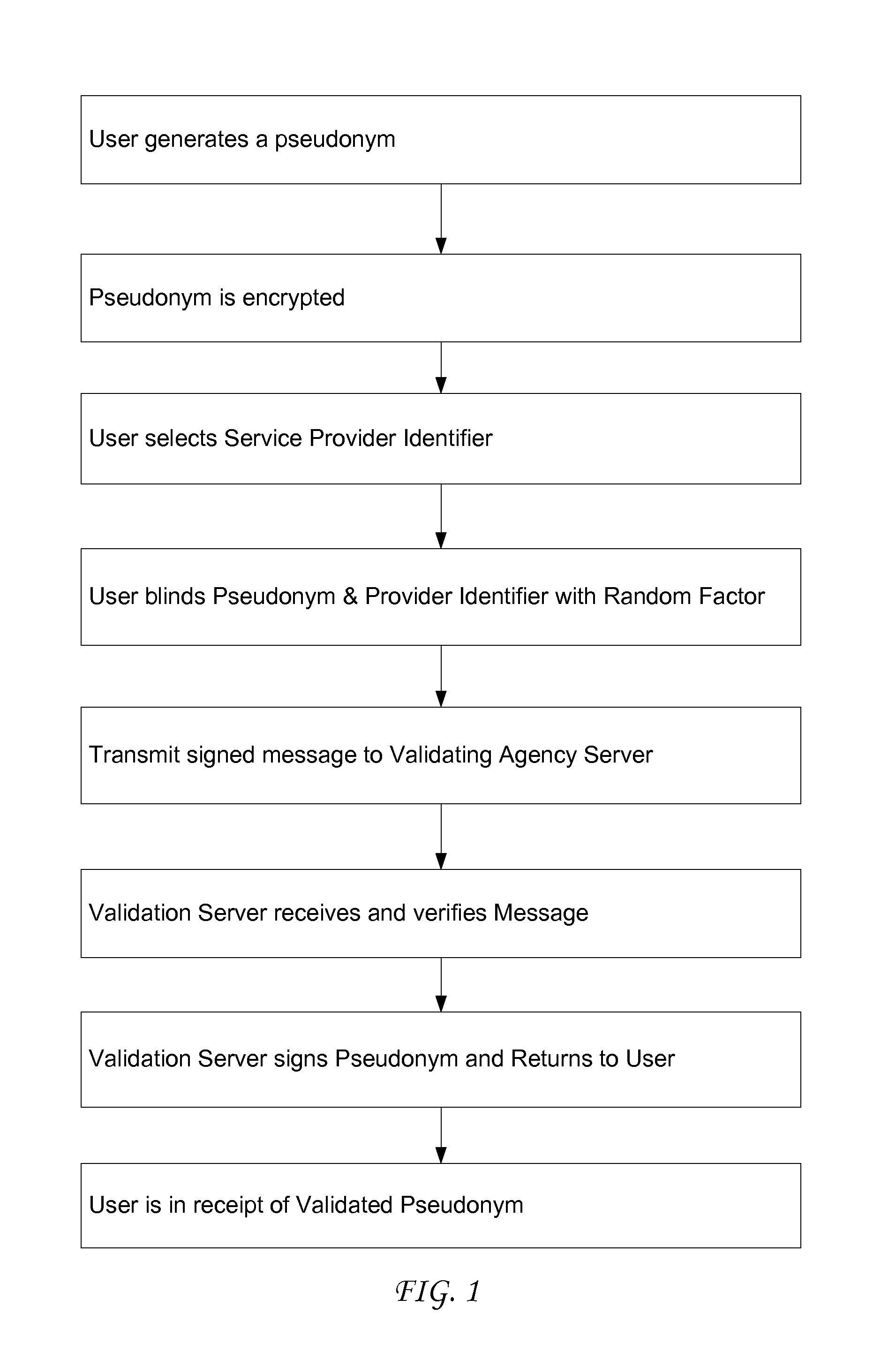 Use of proxy servers and pseudonymous transactions to maintain individual's privacy in the competitive business of maintaining personal history databases