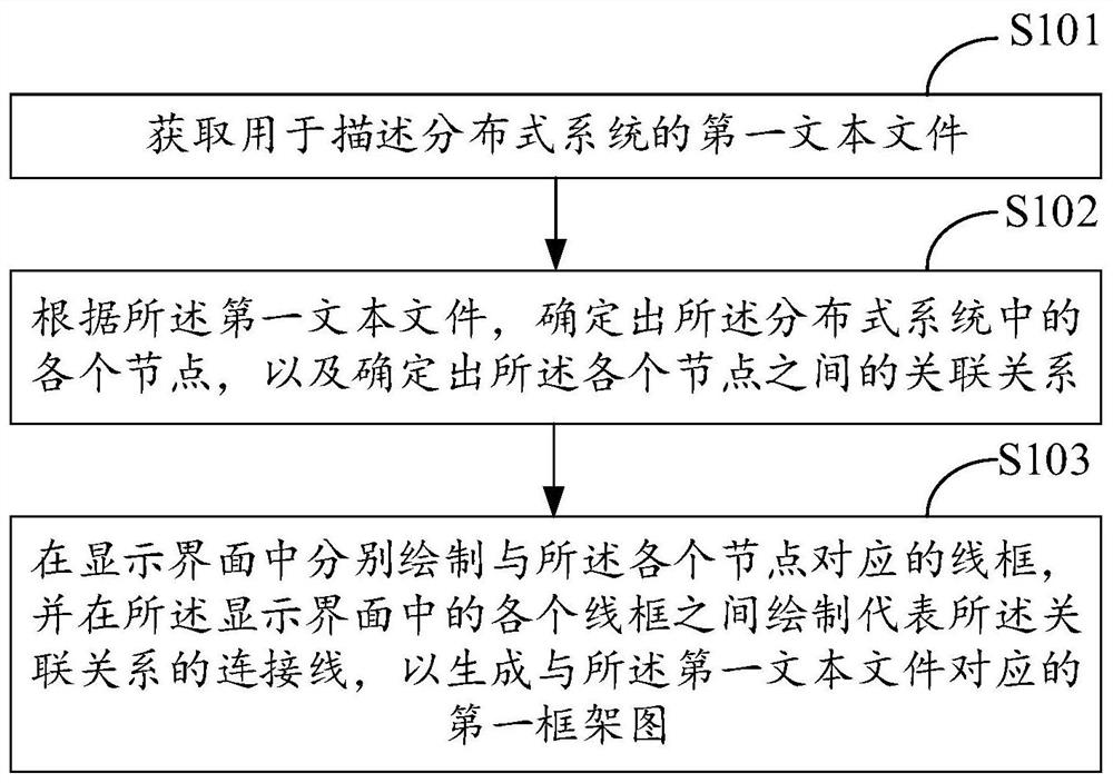 Method for generating frame diagram, computer device and readable storage medium