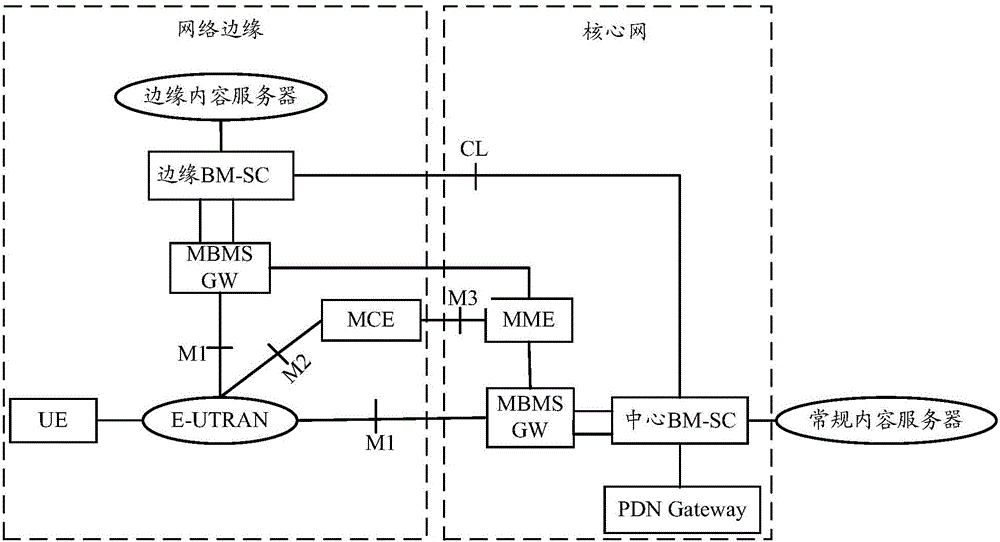 Data transmission method of edge MBMS service and correlation device