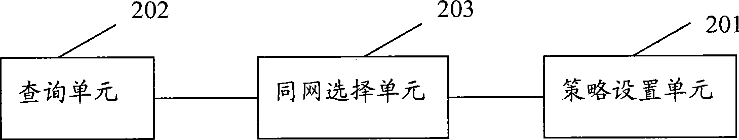 Method for selecting service network by multi-mode terminal and multi-mode mobile terminal