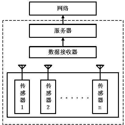 Switch cabinet partial discharge intelligent online monitoring system based on ultraviolet method and ultrahigh-frequency method