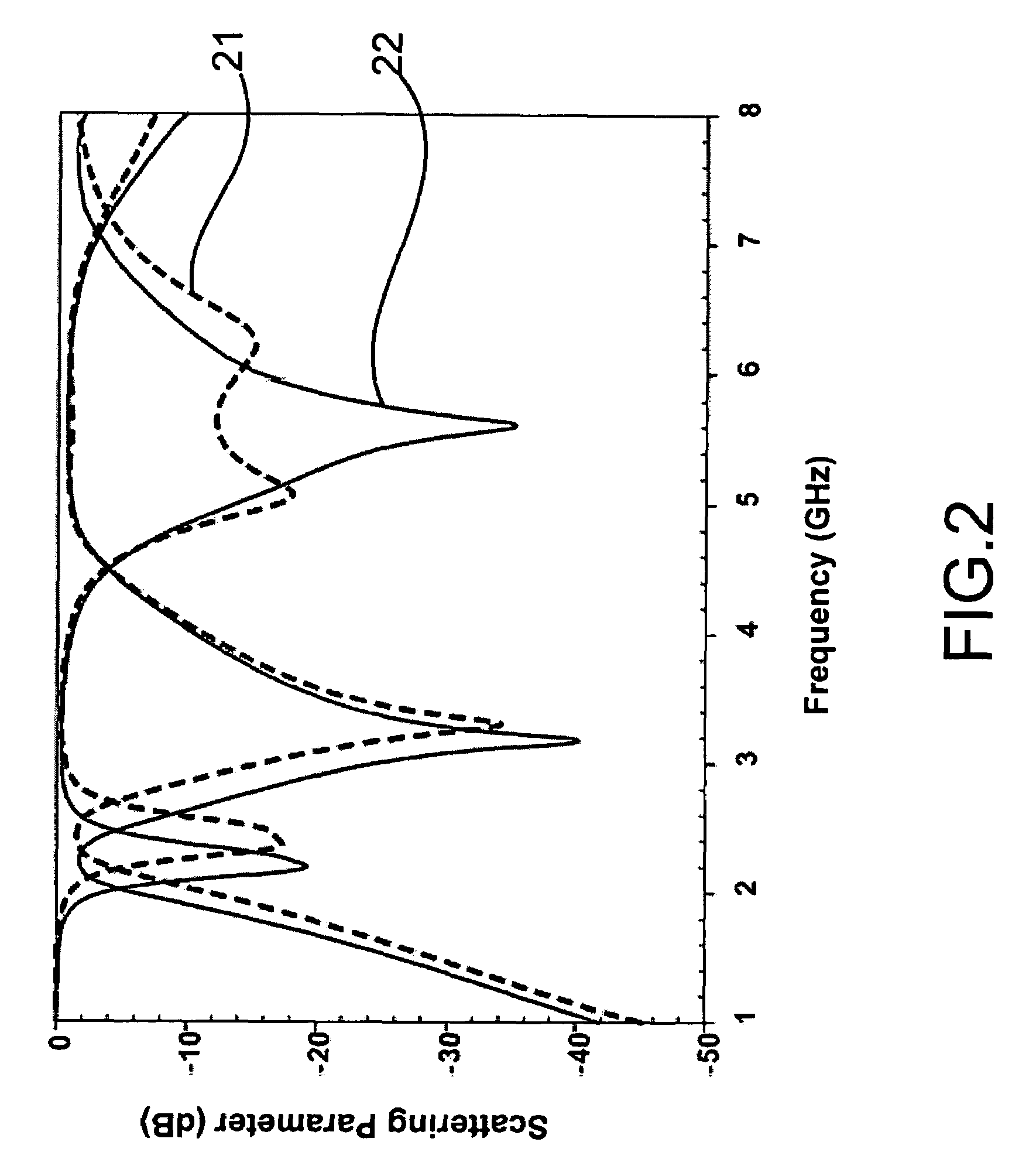 Dual bandpass filter having serial configuration of coupled-line filters