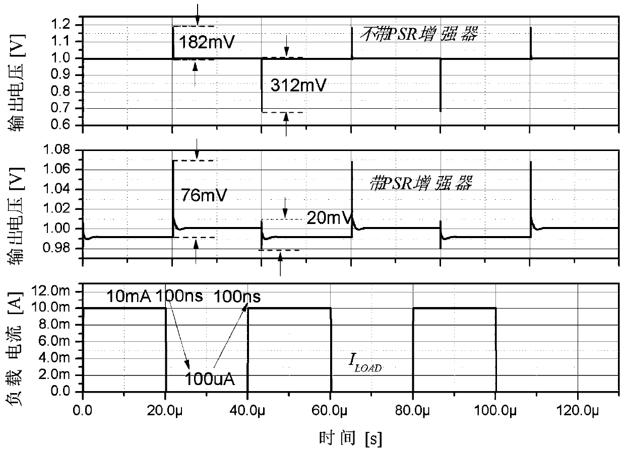 A LDO Circuit with Enhanced Power Supply Rejection Ratio and Transient Response