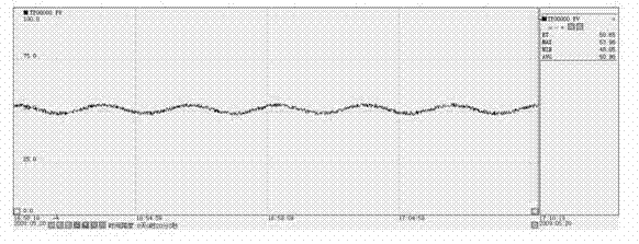 Real-time data storage and reading method of relational database