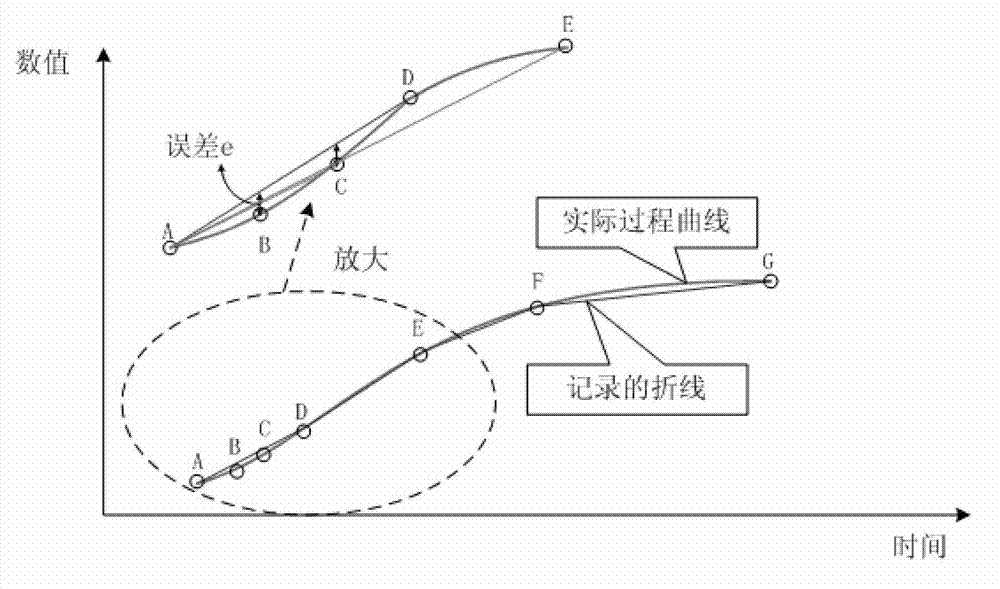 Real-time data storage and reading method of relational database