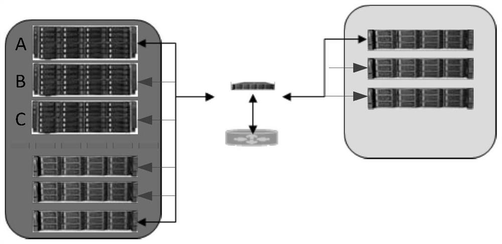 A cluster authorization method and device based on unified management