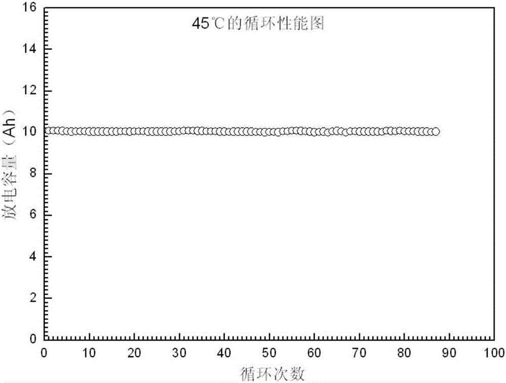 Li4Ti5O12 negative material and lithium titanate battery prepared from same