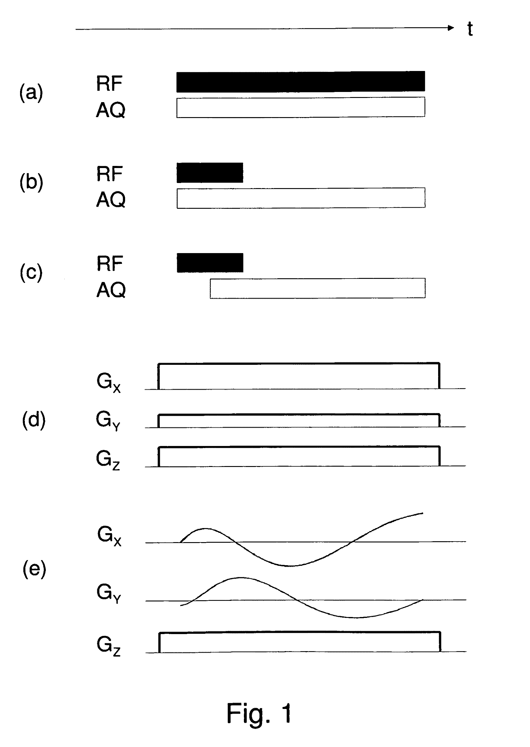 Simultaneous excitation and acquisition in magnetic resonance