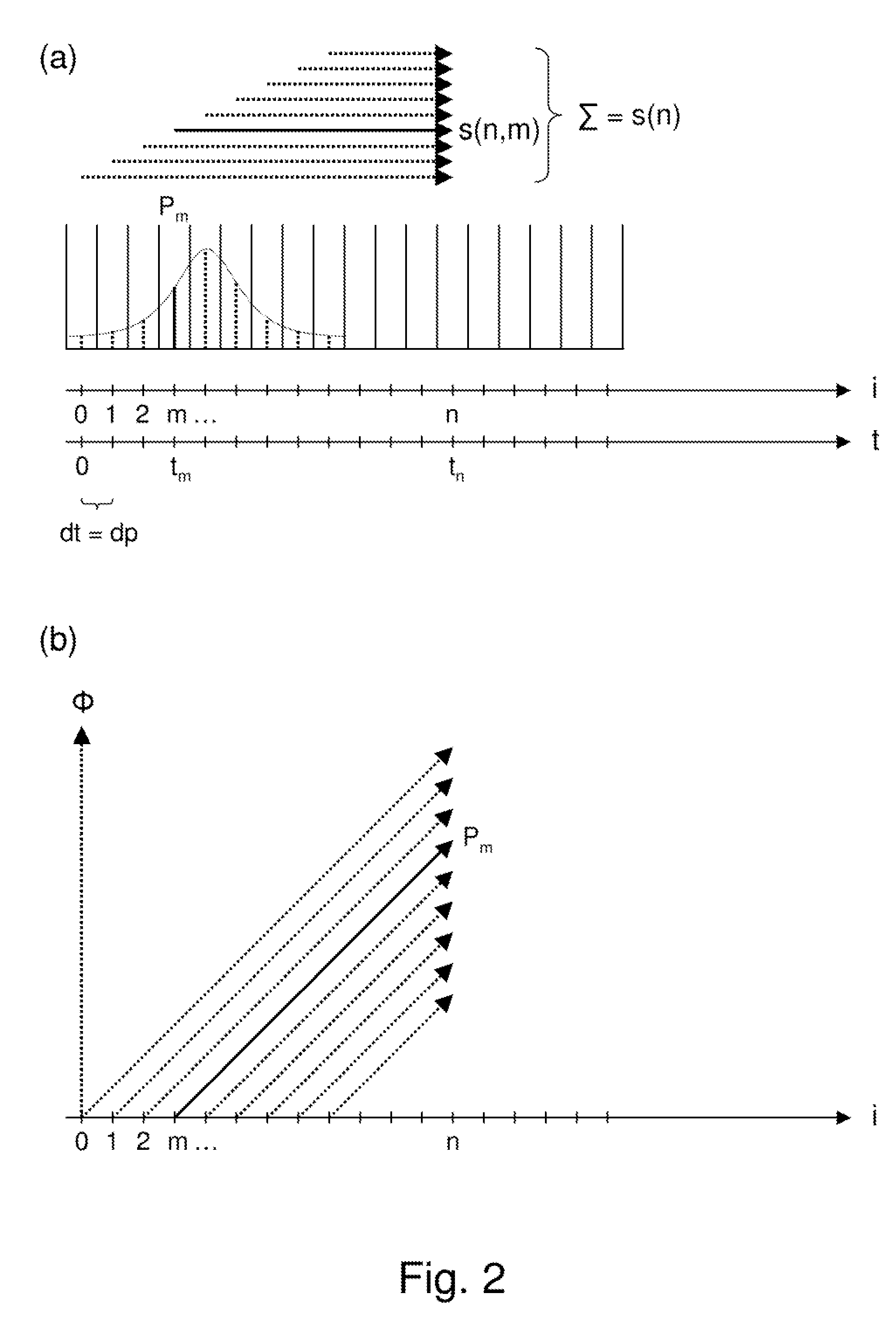 Simultaneous excitation and acquisition in magnetic resonance