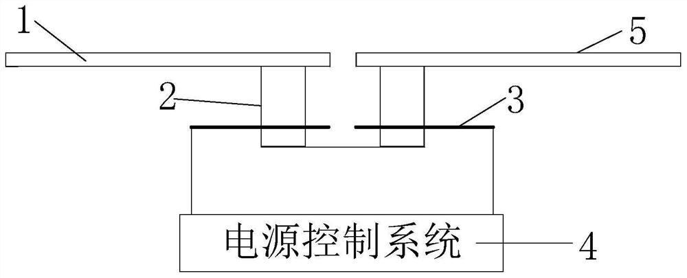 Adhesion weakening and plasma high-energy actuator combined deicing device and method