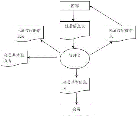 Improved car sharing system