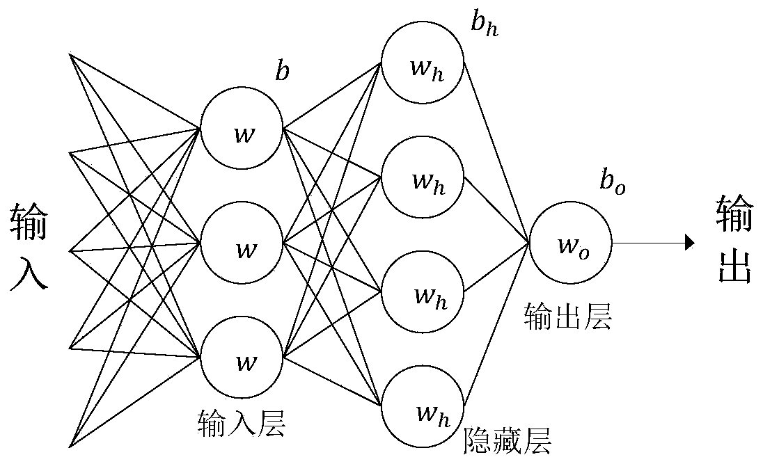 Control instruction classification method based on semantic network