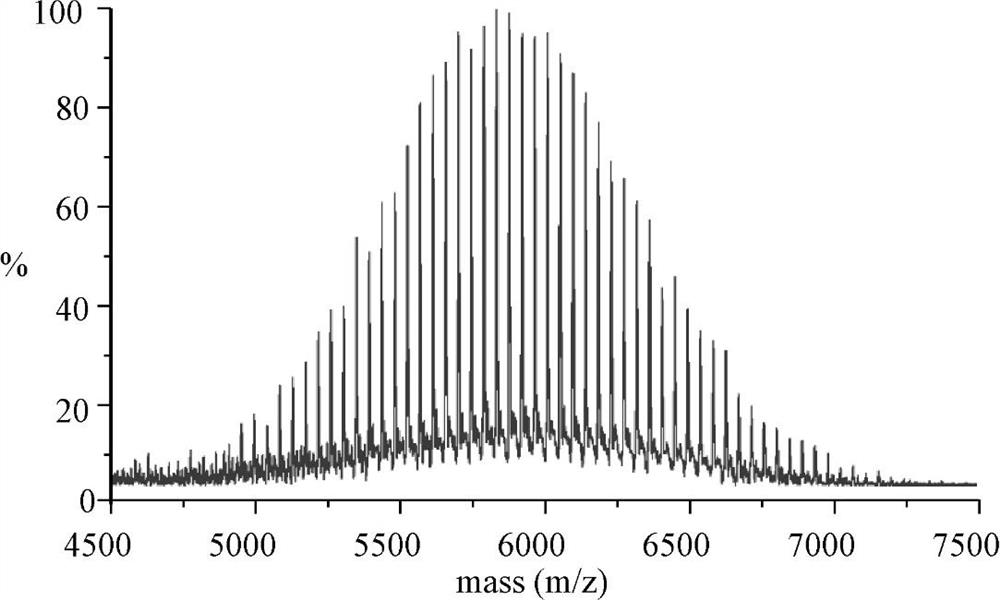 A kind of polyethylene glycol derivative and its preparation method and application