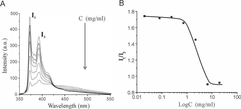 A kind of polyethylene glycol derivative and its preparation method and application