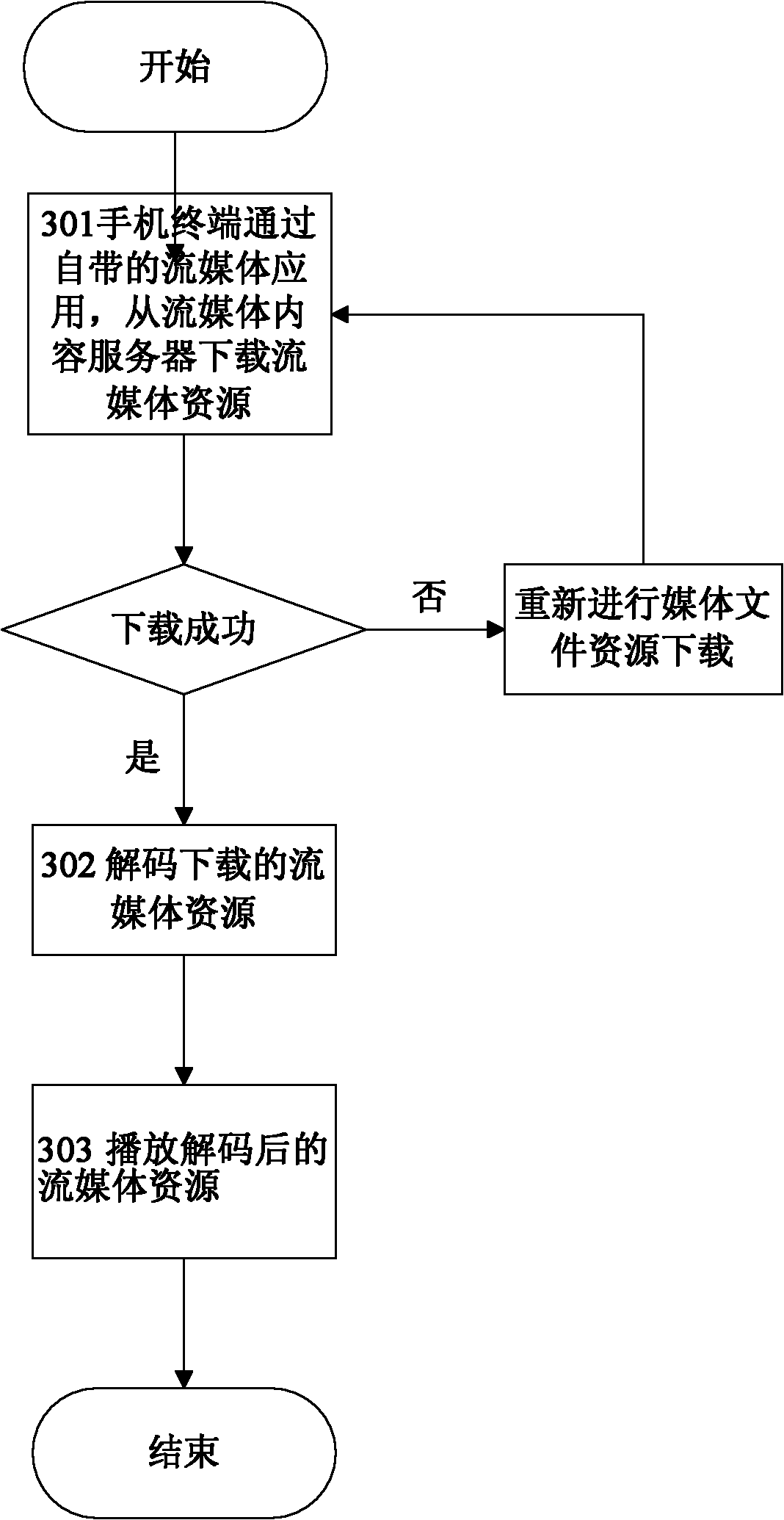 Method and system for sharing streaming media resources, and device with DLNA (Digital Living Network Alliance) function