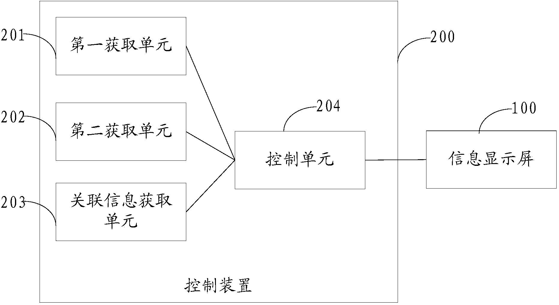 Control method and control device of air conditioner and air conditioner