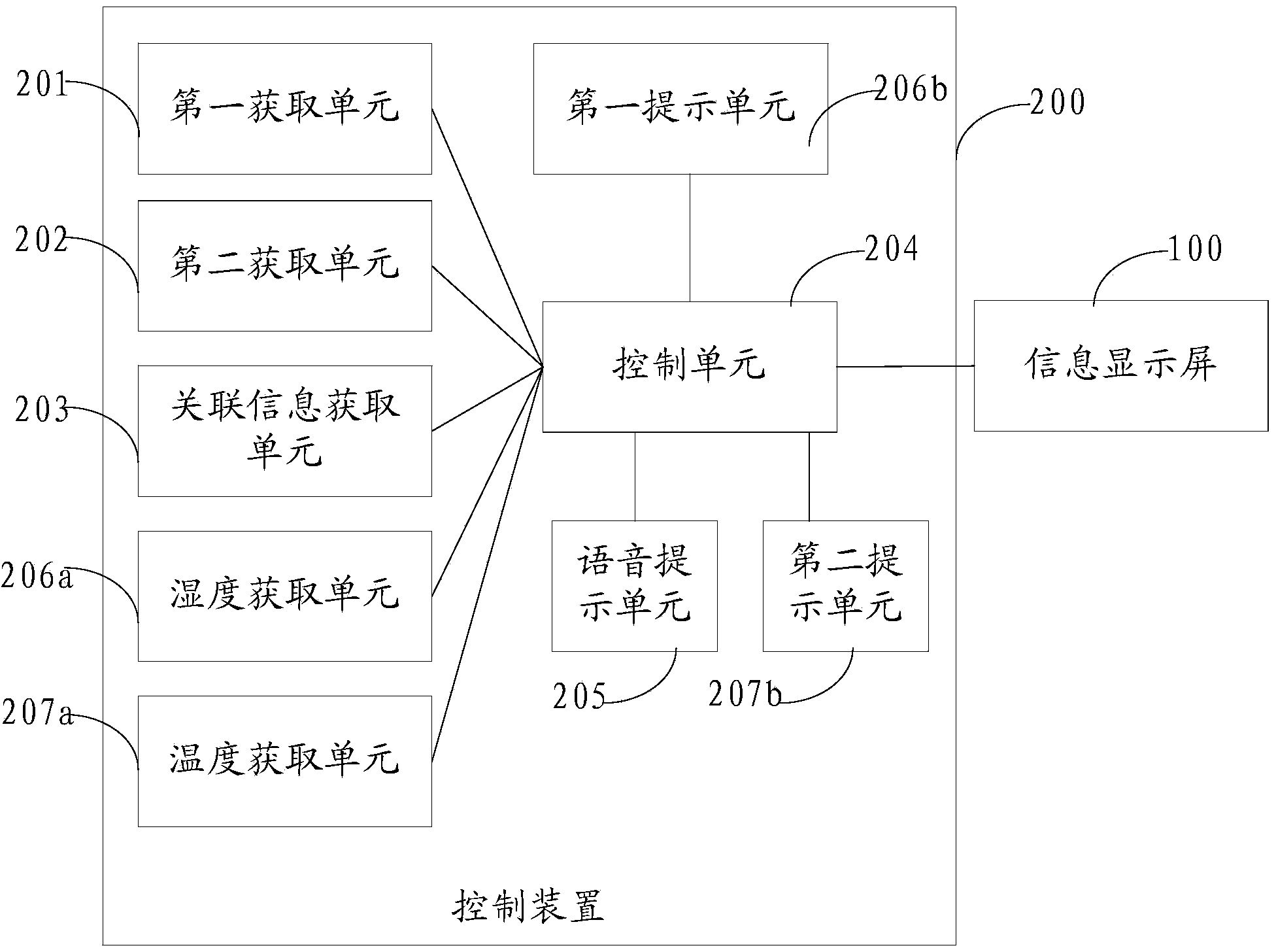 Control method and control device of air conditioner and air conditioner