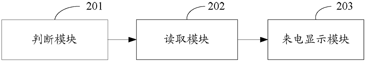 Caller identification method and device