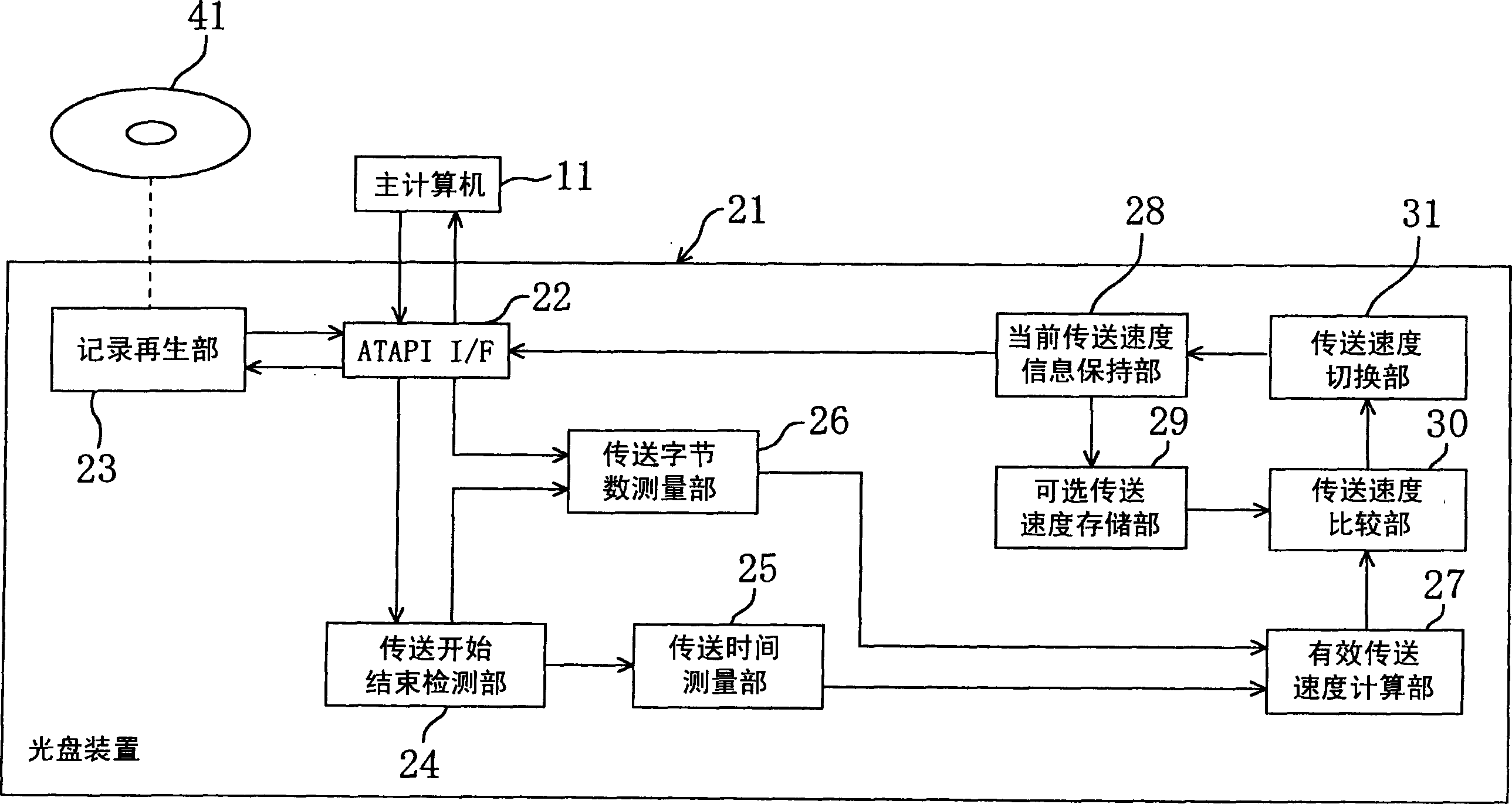 Data transfer device, data transfer system and data transfer method