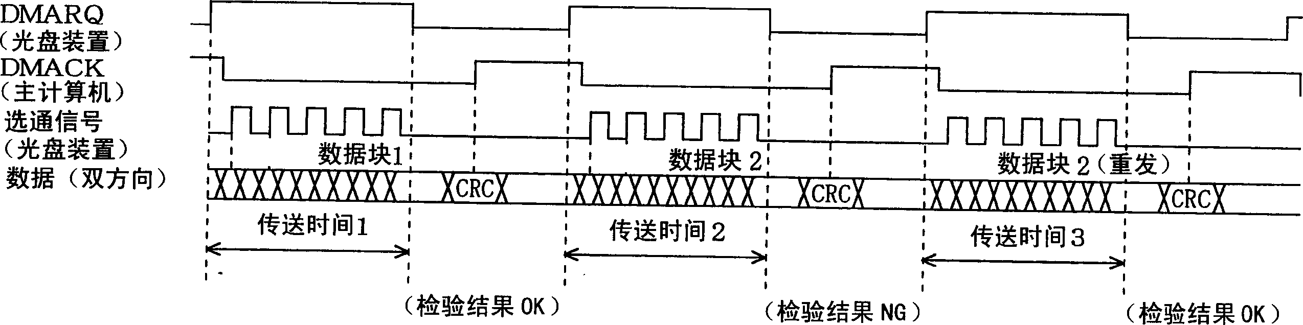 Data transfer device, data transfer system and data transfer method