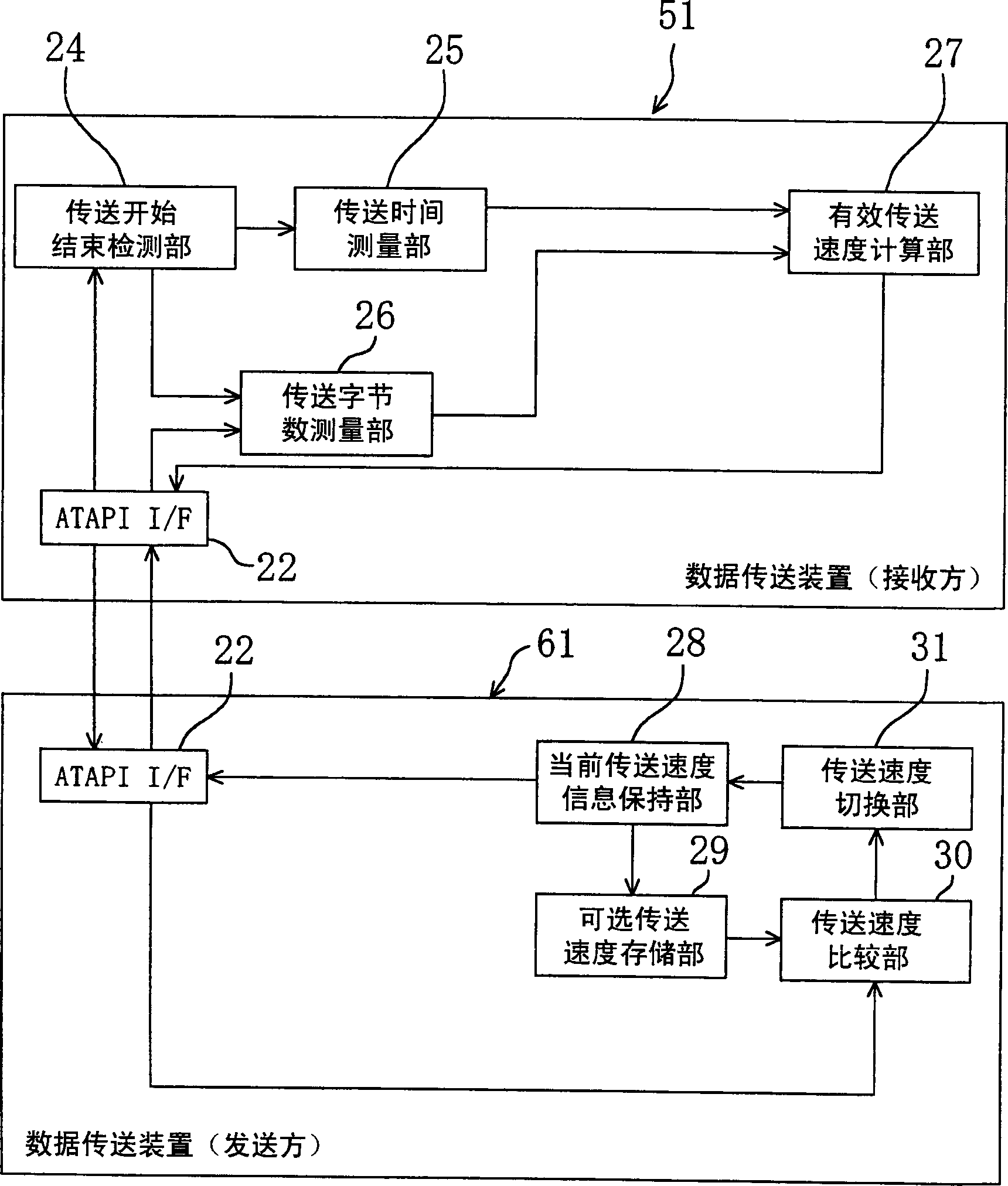 Data transfer device, data transfer system and data transfer method