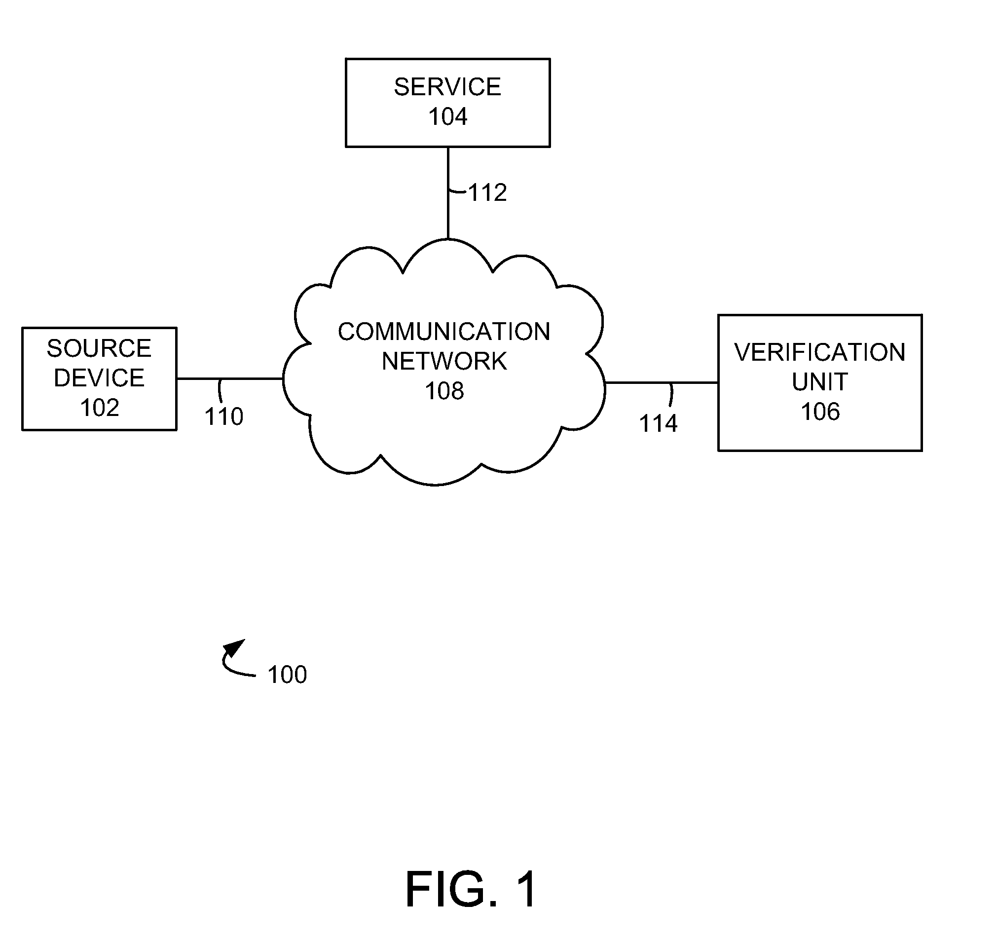 Systems and methods of verifying an authentication using dynamic scoring