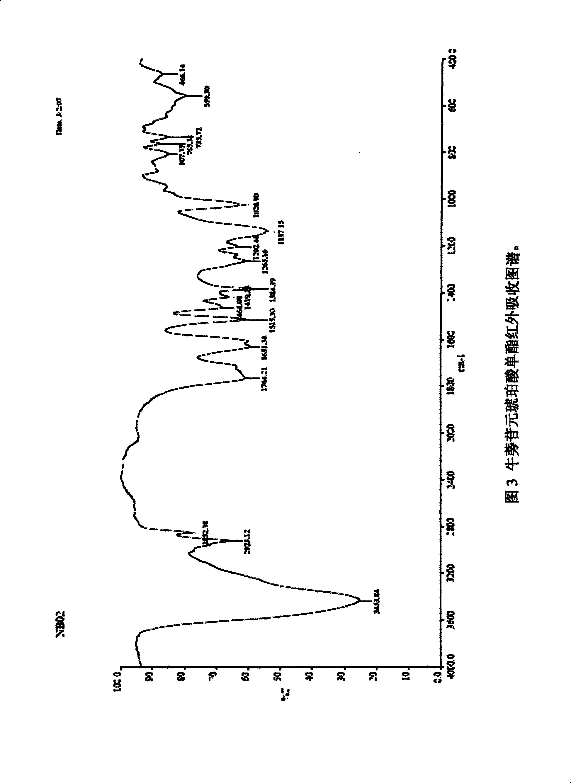 Arctigenin pro-drug, preparation method and use thereof