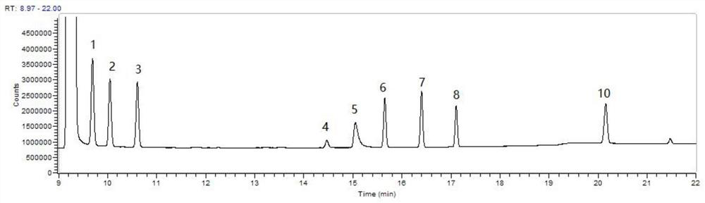 Method for doping graphene in stationary phase of gas chromatographic column