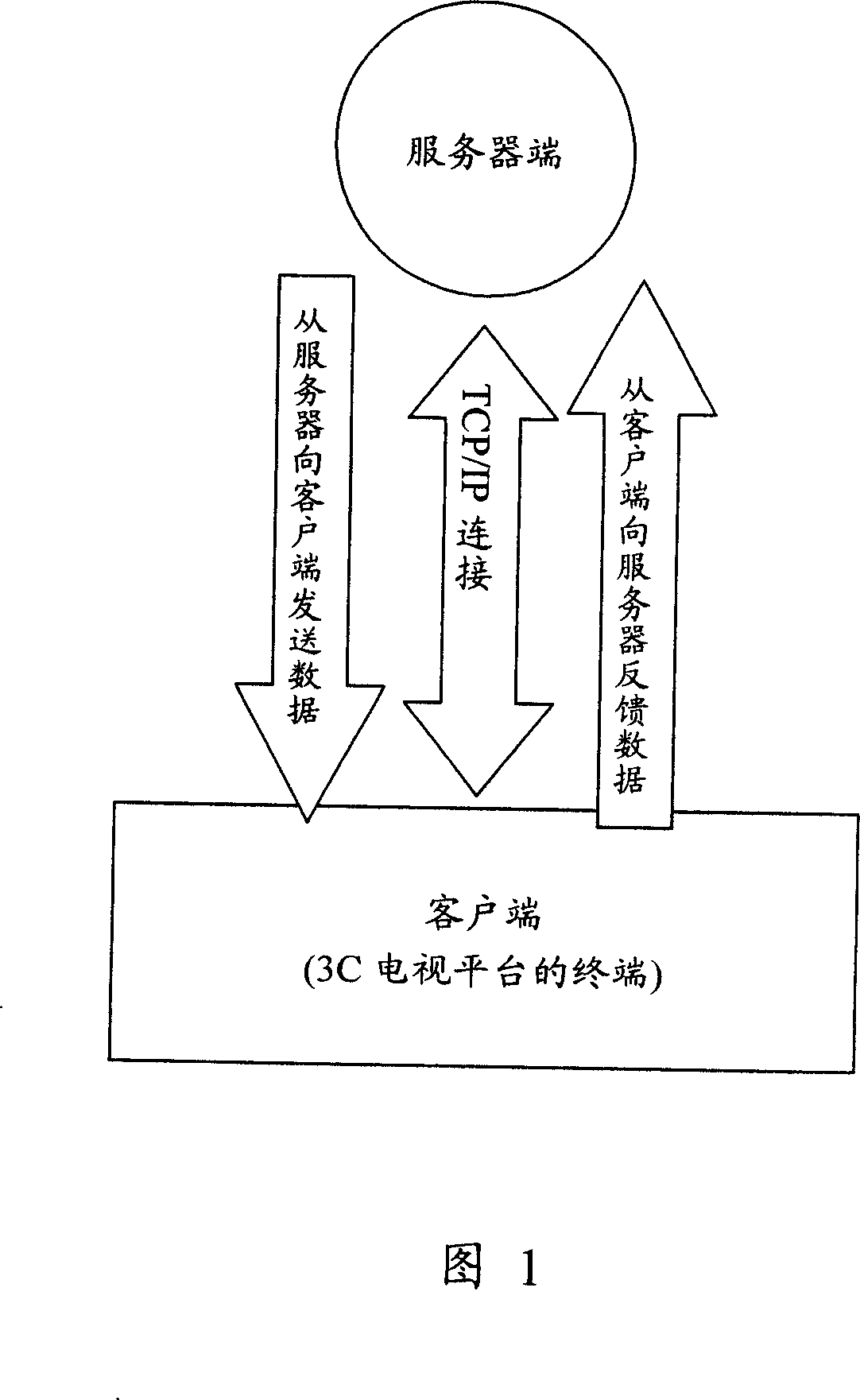 Control method for realizing remote tabletop using television set platform