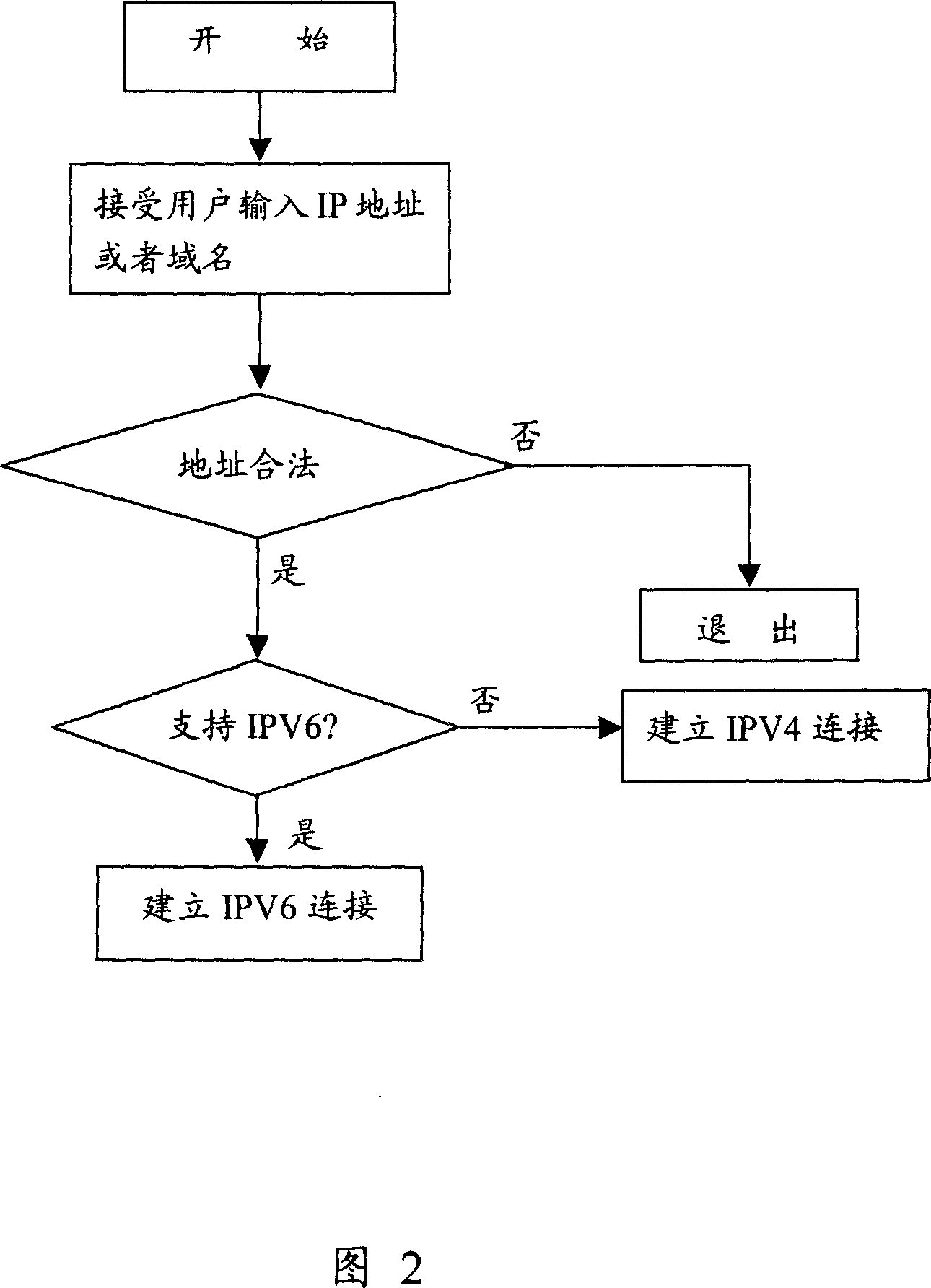 Control method for realizing remote tabletop using television set platform