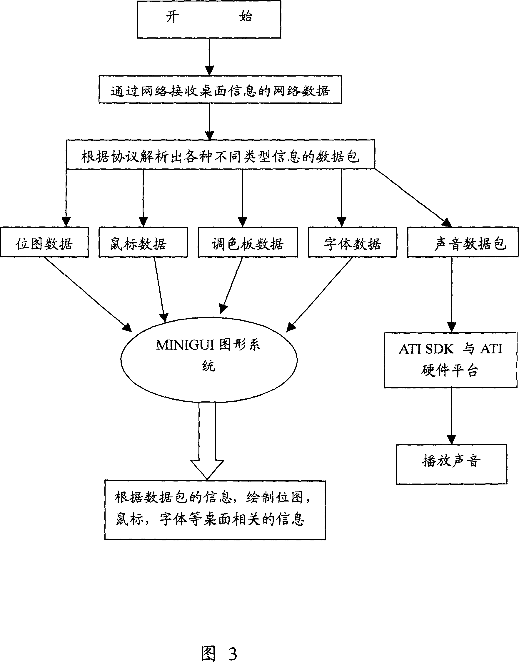 Control method for realizing remote tabletop using television set platform