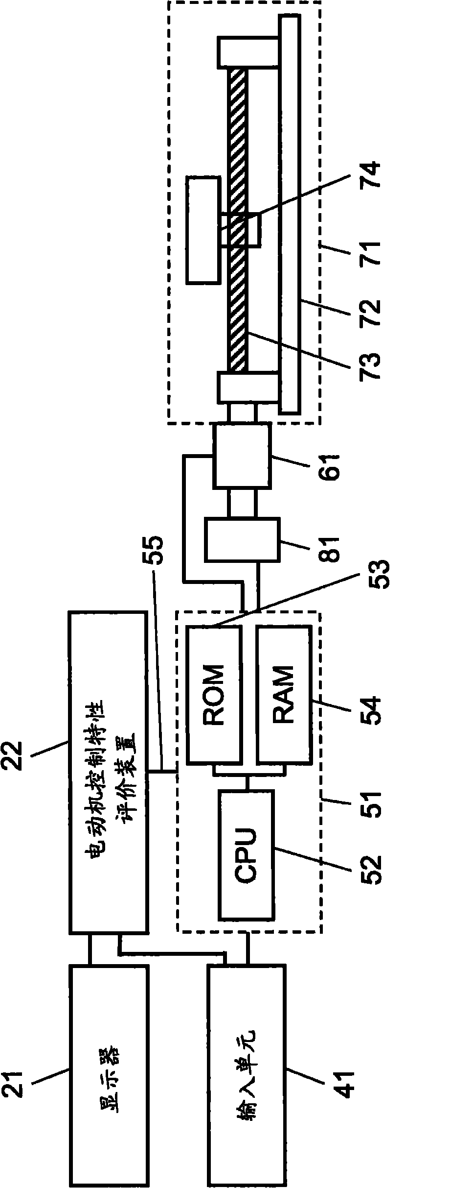 Motor control characteristic evaluation device and motor control characteristic presentation method