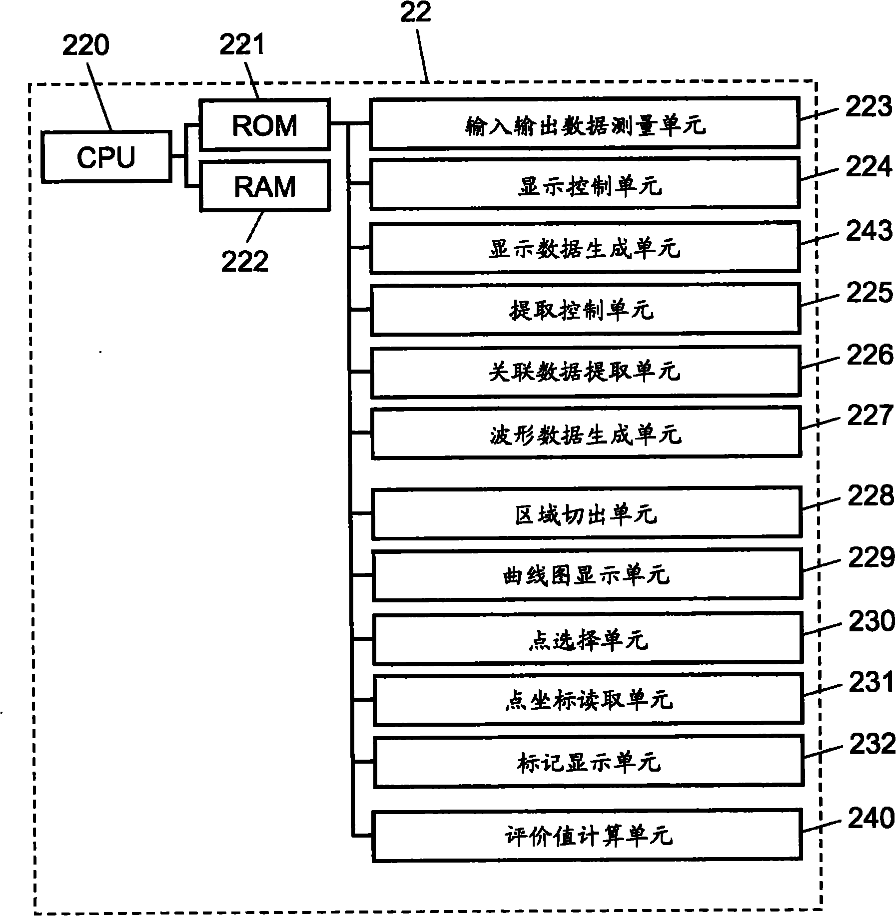 Motor control characteristic evaluation device and motor control characteristic presentation method