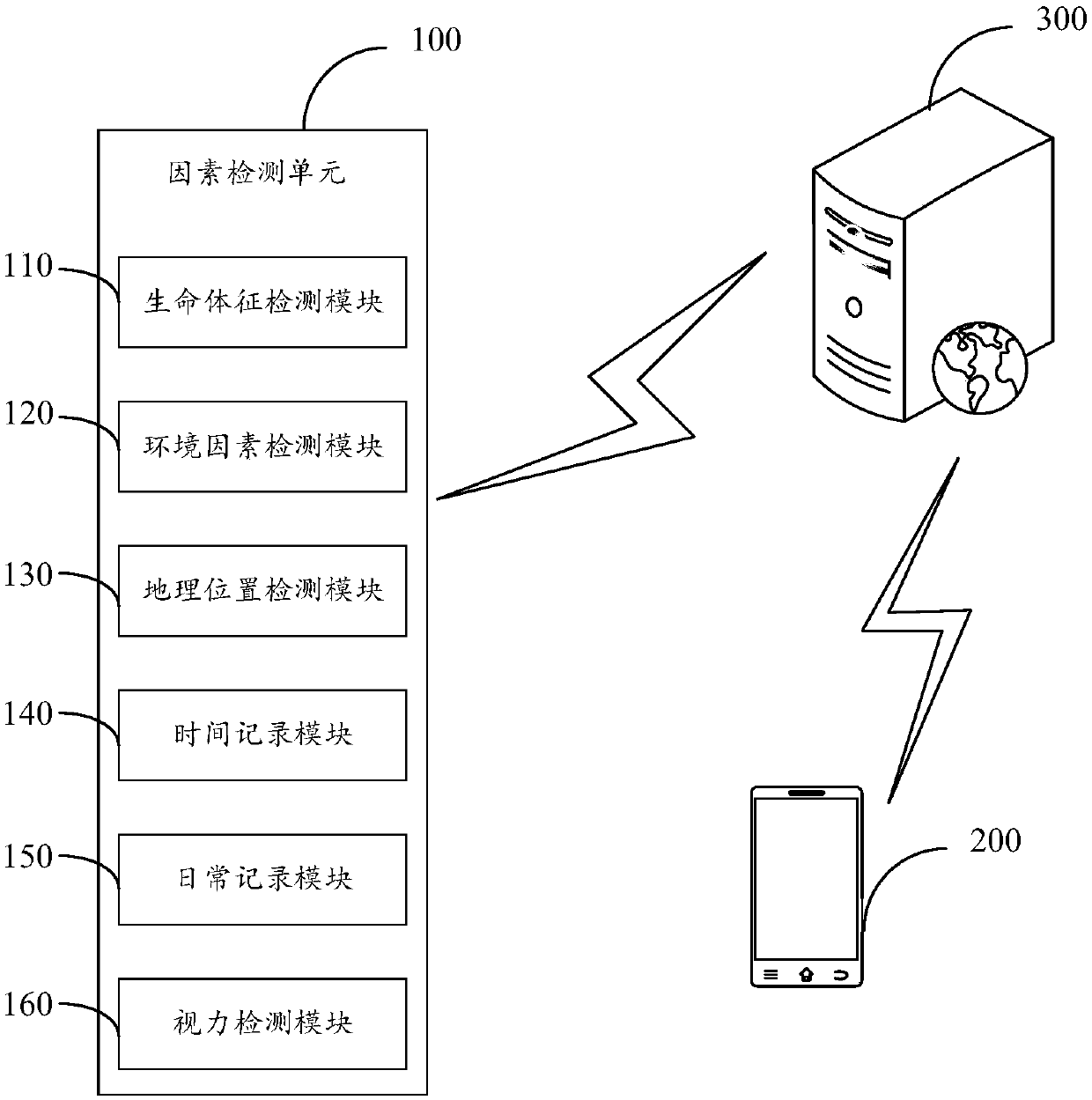 Multifactor association comparison health monitoring system and method