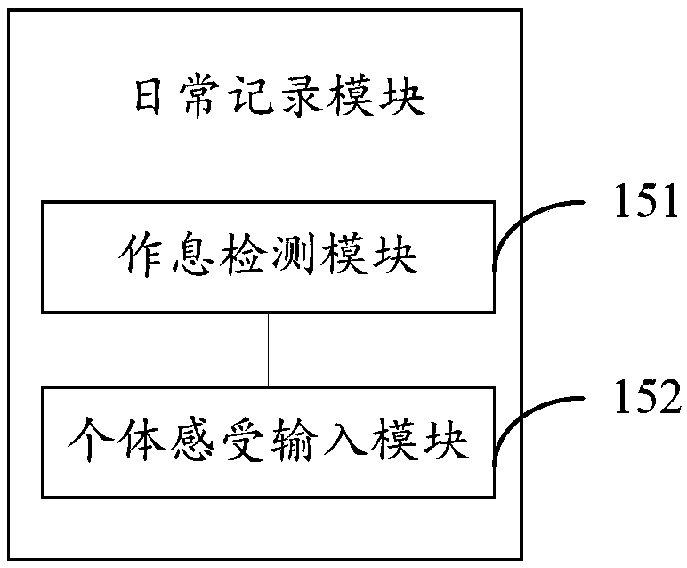 Multifactor association comparison health monitoring system and method