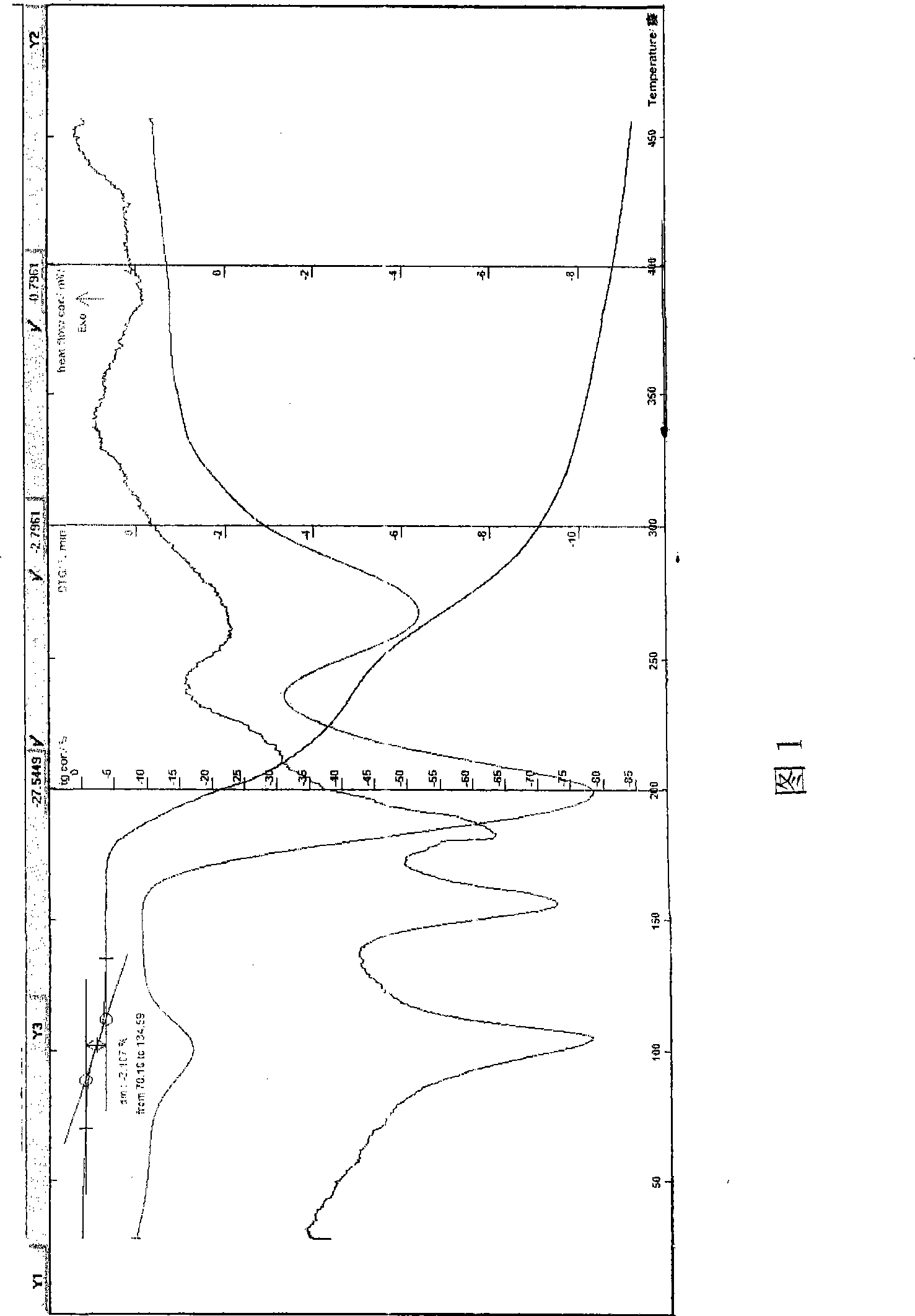 Lactose-azithromycin hydrate, preparation and use thereof