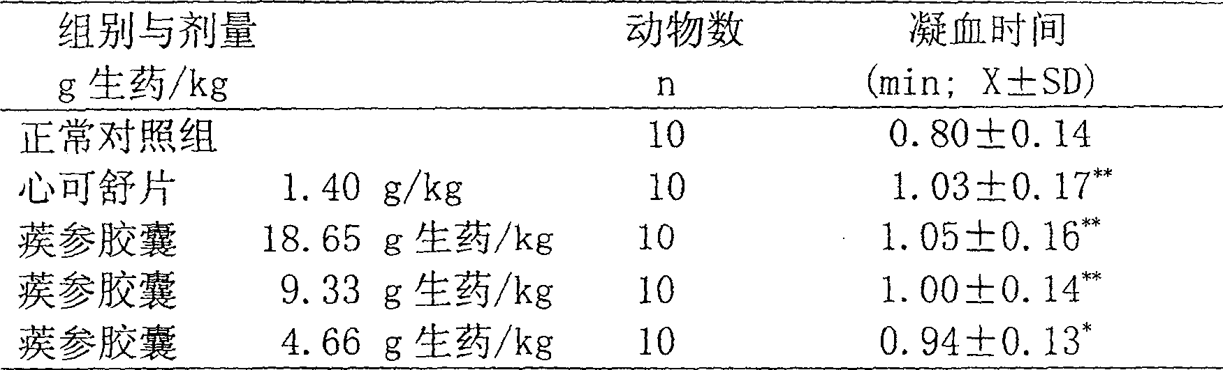 Chinese medicine preparation for curing cardio-cerebral vascular diseases