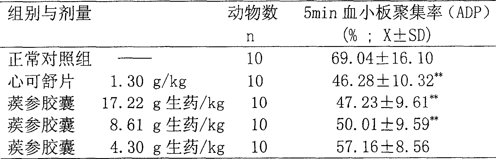 Chinese medicine preparation for curing cardio-cerebral vascular diseases