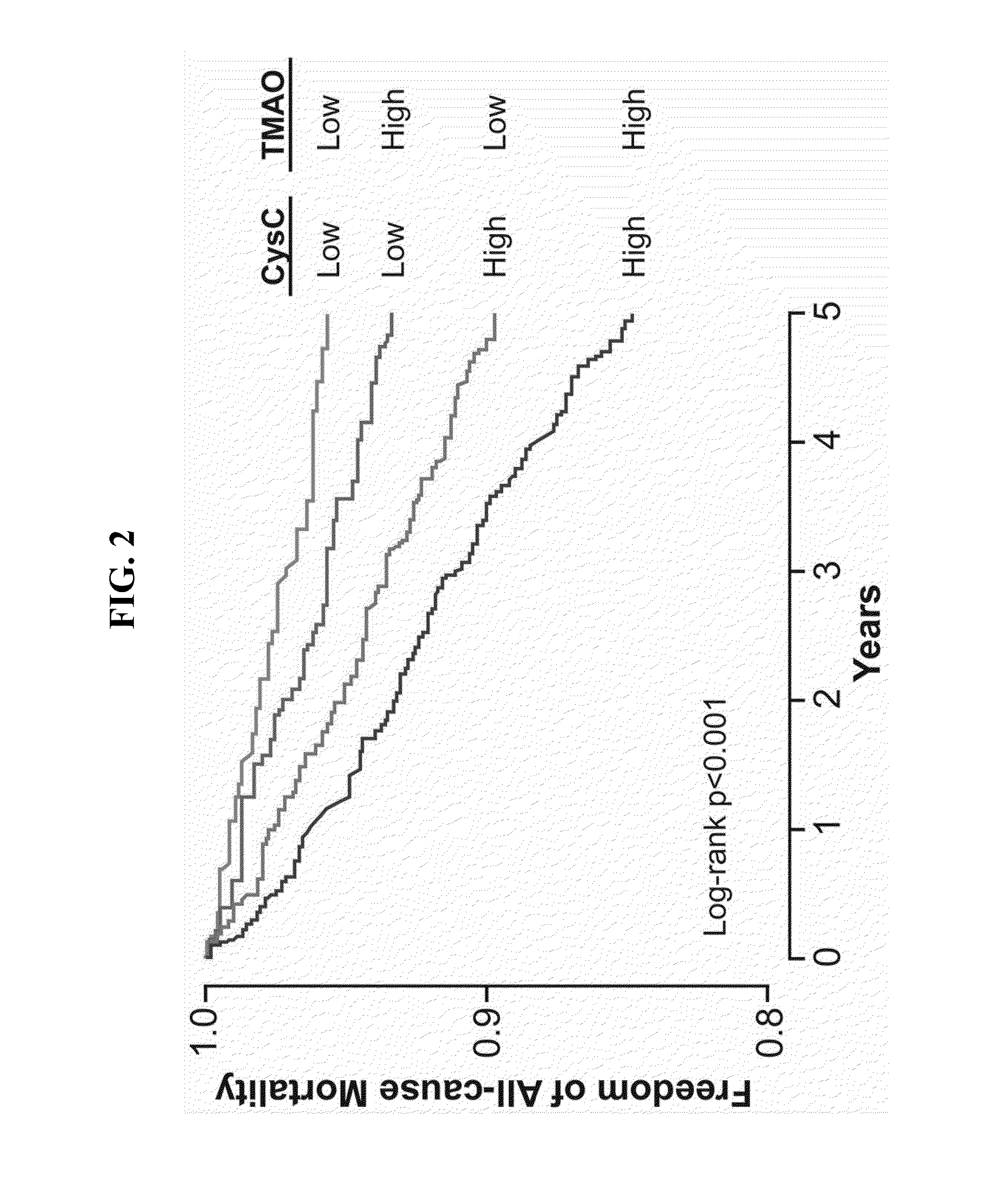 Treating and preventing disease with tma and tmao lowering agents