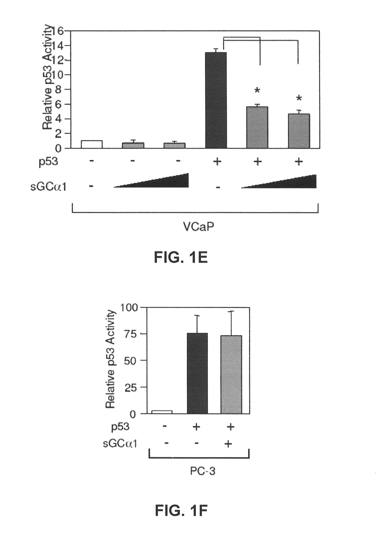 sGCalphal inhibiting compositions