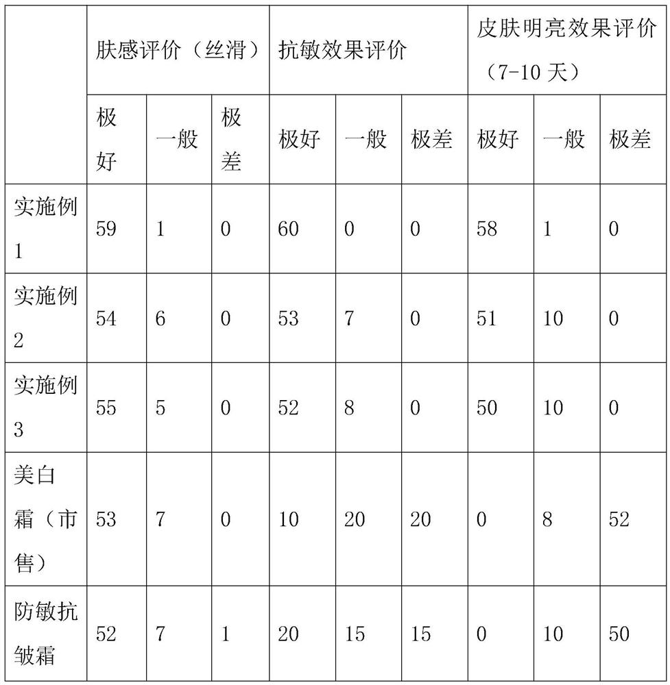 Whitening, anti-allergy and anti-wrinkle cream and preparation method thereof