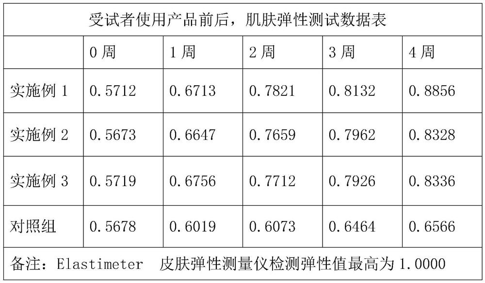 Whitening, anti-allergy and anti-wrinkle cream and preparation method thereof