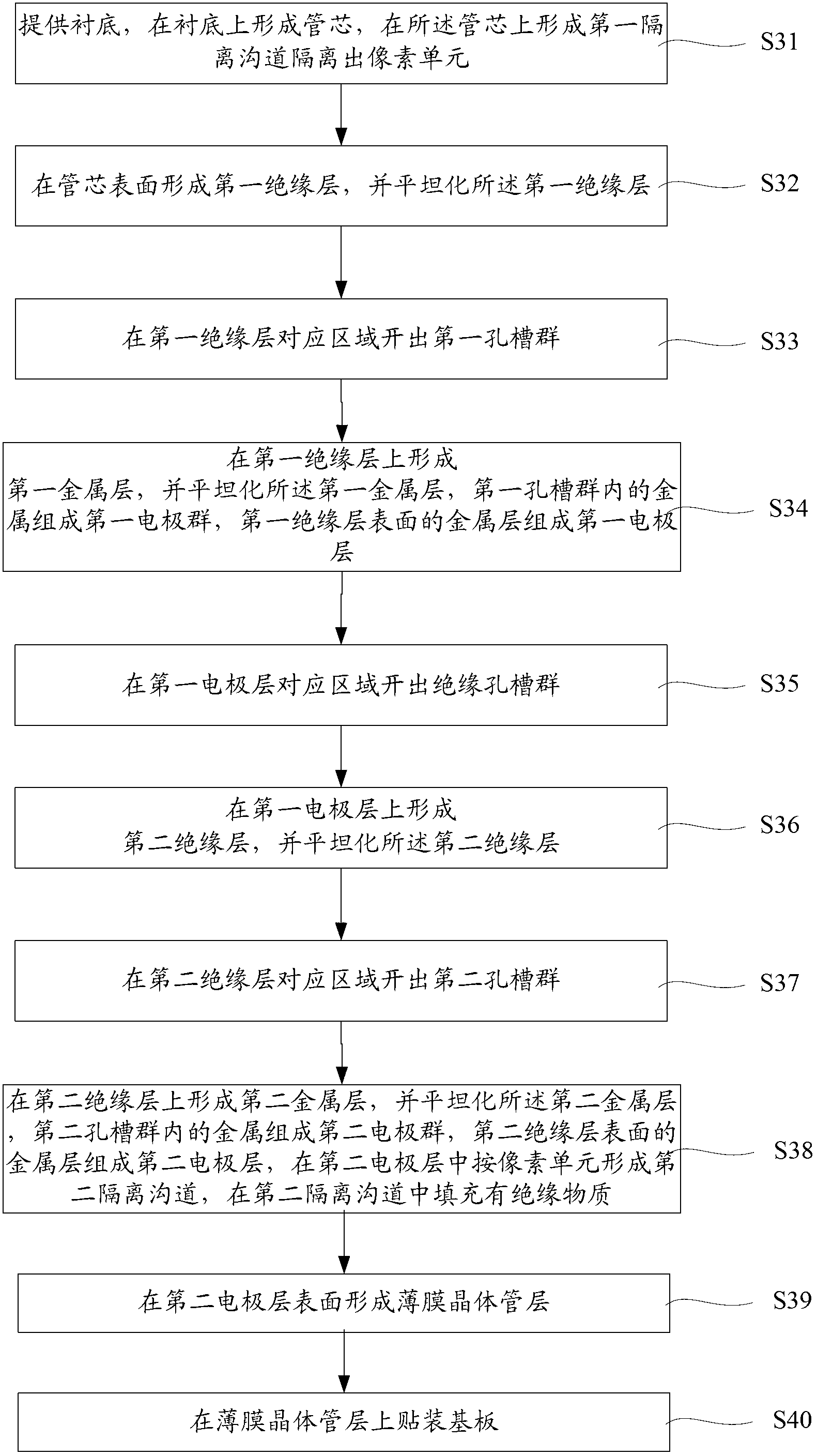 LED (light emitting diode) display screen and manufacture method thereof