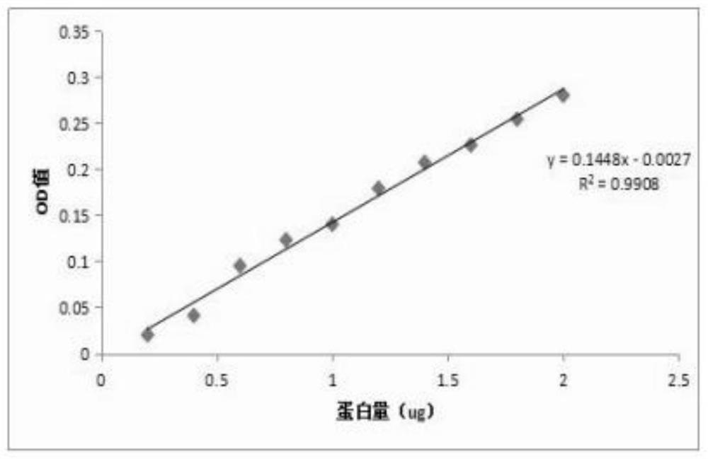 Yimusak Tablet Acting on Erectile Dysfunction Human Serum Differential Protein Combination and Its Screening Method and Application