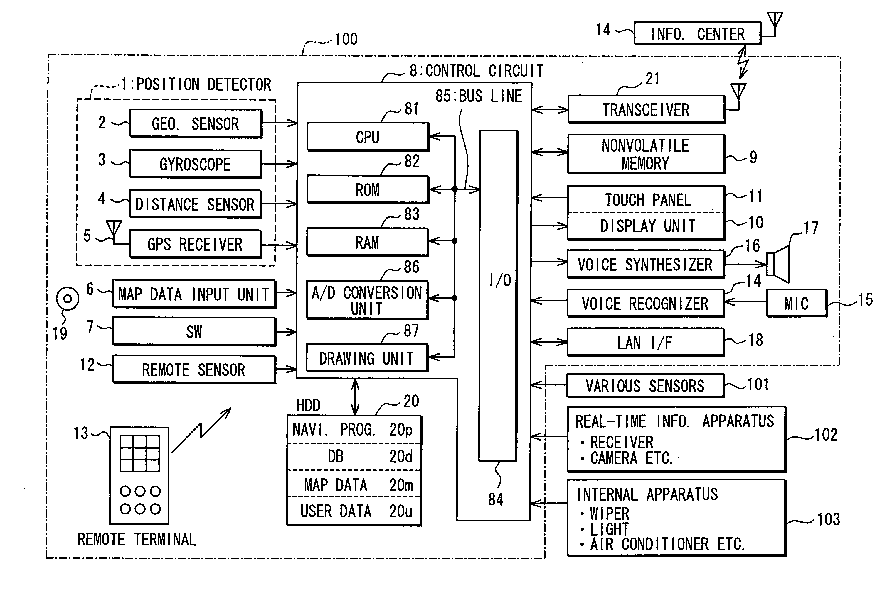 System and method for facility search