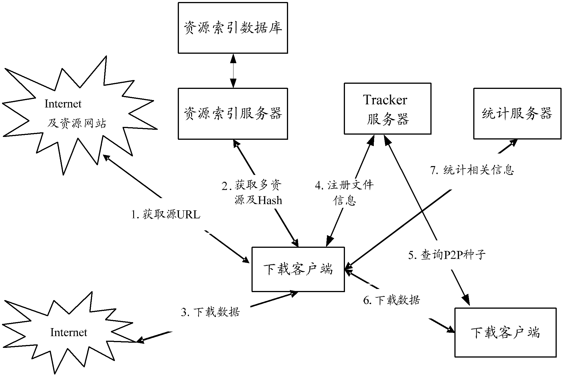 Off-line download system and method for network resource files