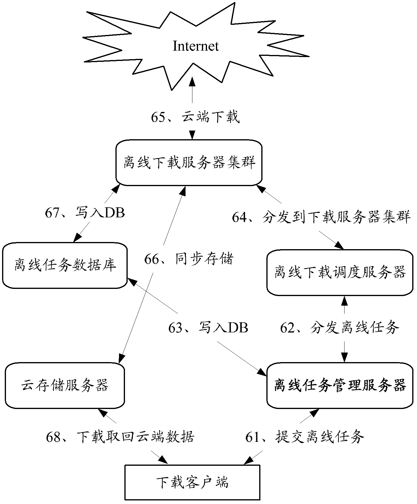 Off-line download system and method for network resource files